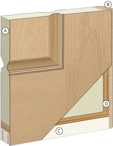 Wide Prairie Style Bar 7/8